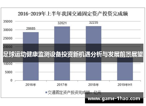 足球运动健康监测设备投资新机遇分析与发展前景展望