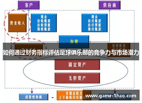 如何通过财务指标评估足球俱乐部的竞争力与市场潜力