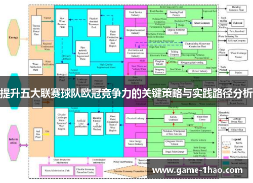 提升五大联赛球队欧冠竞争力的关键策略与实践路径分析