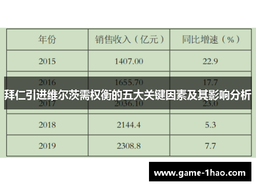 拜仁引进维尔茨需权衡的五大关键因素及其影响分析