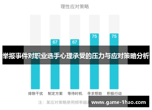 举报事件对职业选手心理承受的压力与应对策略分析
