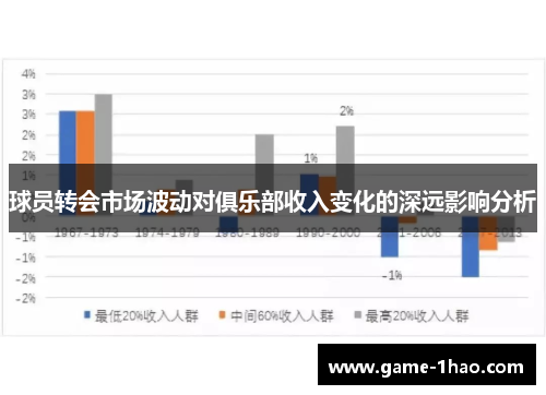 球员转会市场波动对俱乐部收入变化的深远影响分析
