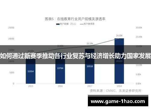 如何通过新赛季推动各行业复苏与经济增长助力国家发展