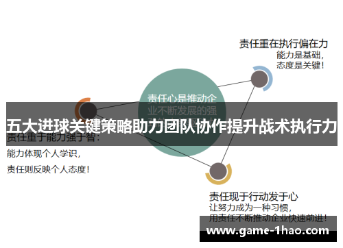 五大进球关键策略助力团队协作提升战术执行力