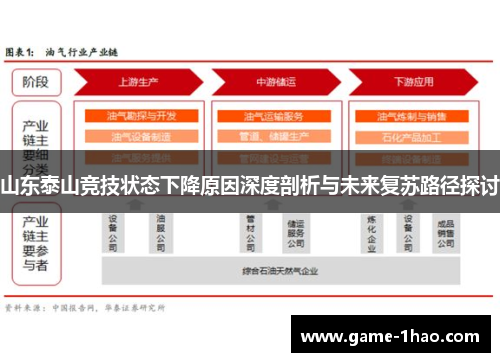 山东泰山竞技状态下降原因深度剖析与未来复苏路径探讨