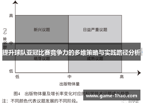 提升球队亚冠比赛竞争力的多维策略与实践路径分析