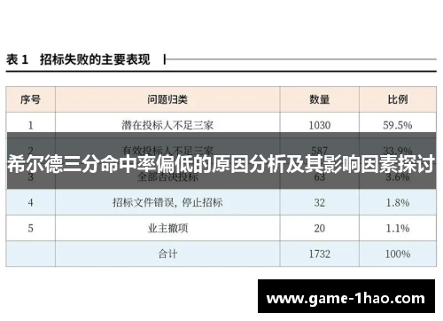 希尔德三分命中率偏低的原因分析及其影响因素探讨