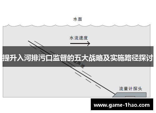 提升入河排污口监督的五大战略及实施路径探讨